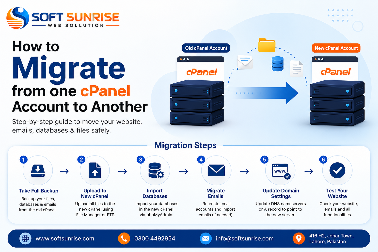 How to Migrate from one cPanel Account to Another